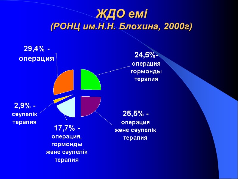 ЖДО емі  (РОНЦ им.Н.Н. Блохина, 2000г)